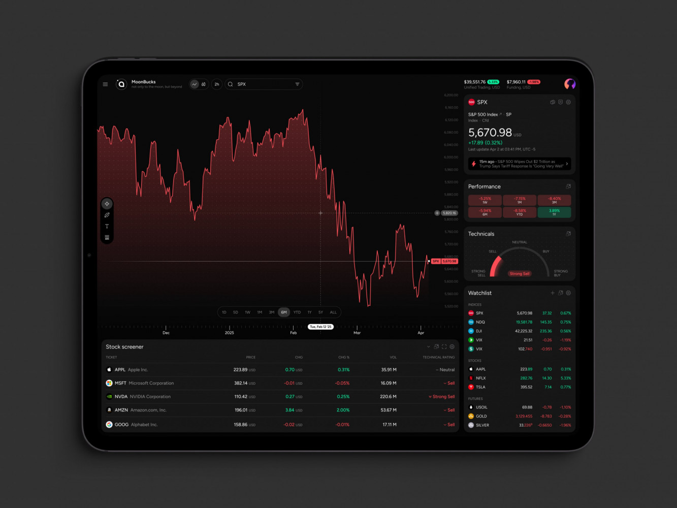 Blockchain App Development: How to Build a Blockchain Product from Concept  to Code | Mobile & Wallet Apps | Shakuro