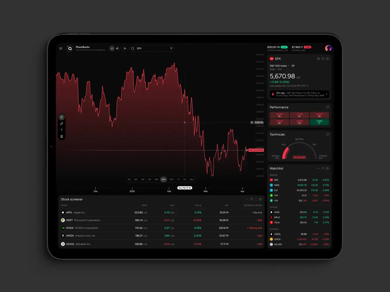 Trading platform development company