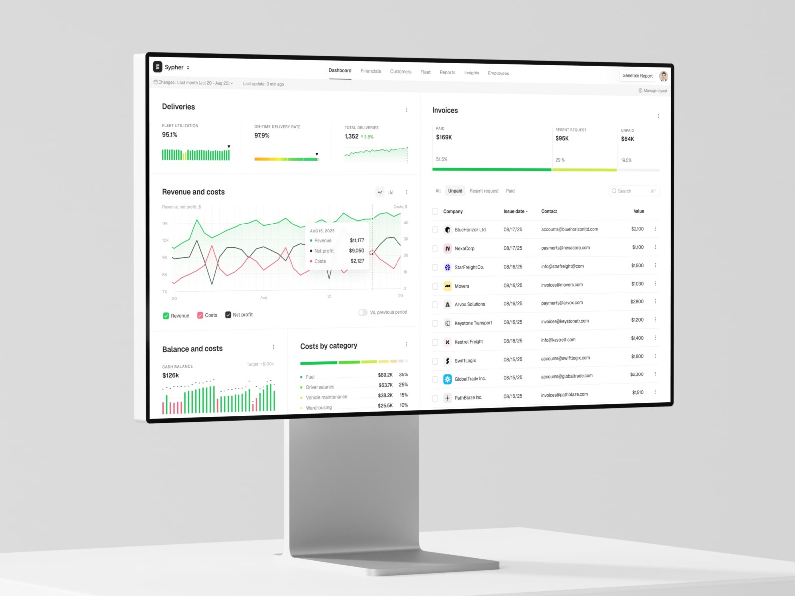 Software Development Security Best Practices for Developers