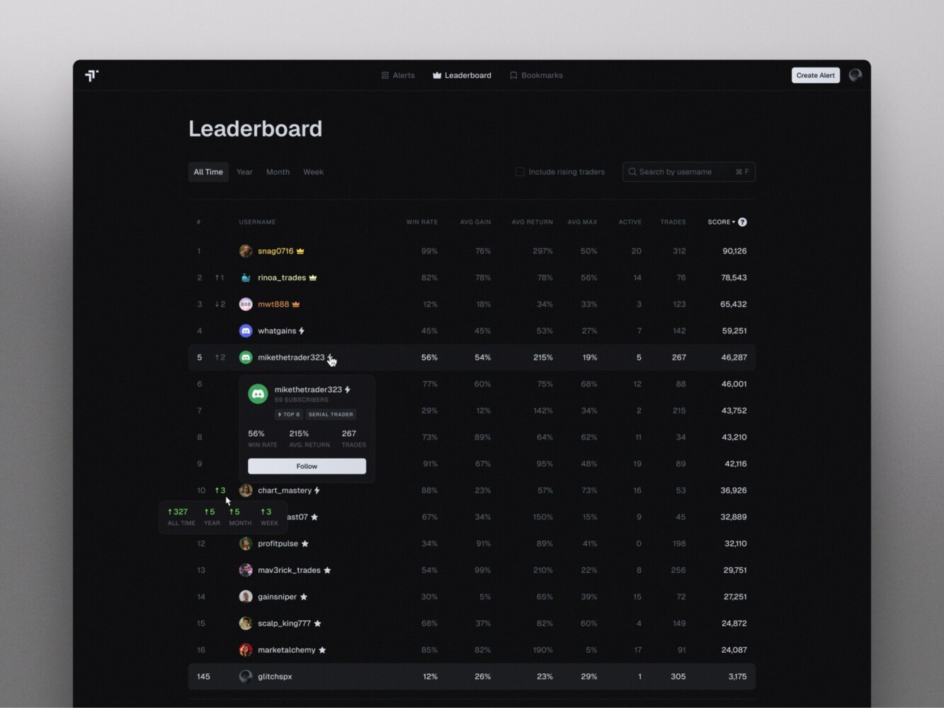 Leaderboard in a trading community platform