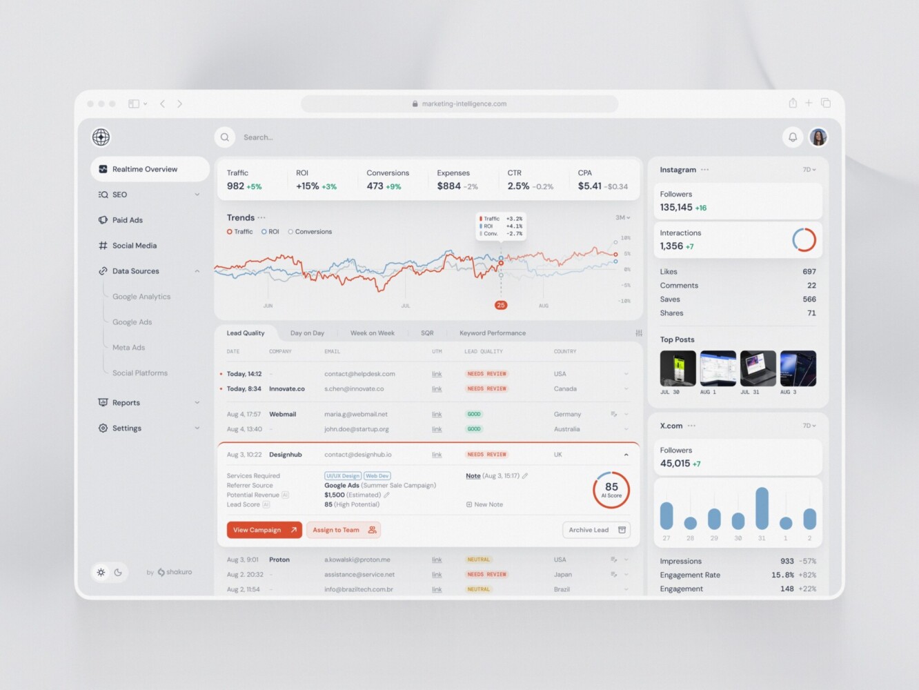 Digital HR transformation