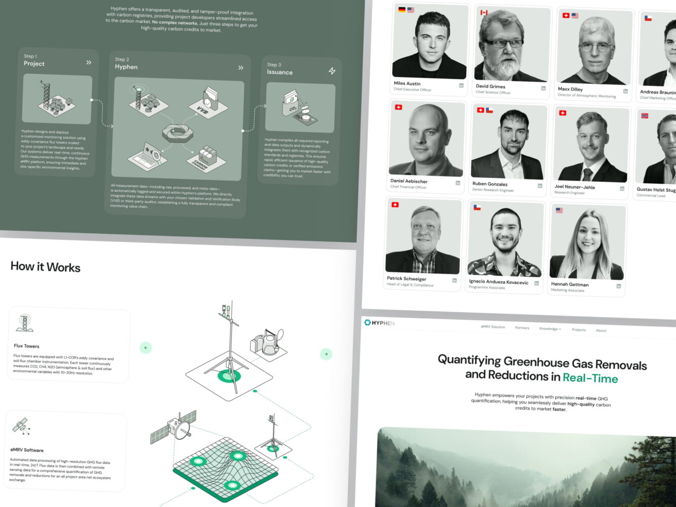 B2B SaaS landing page design