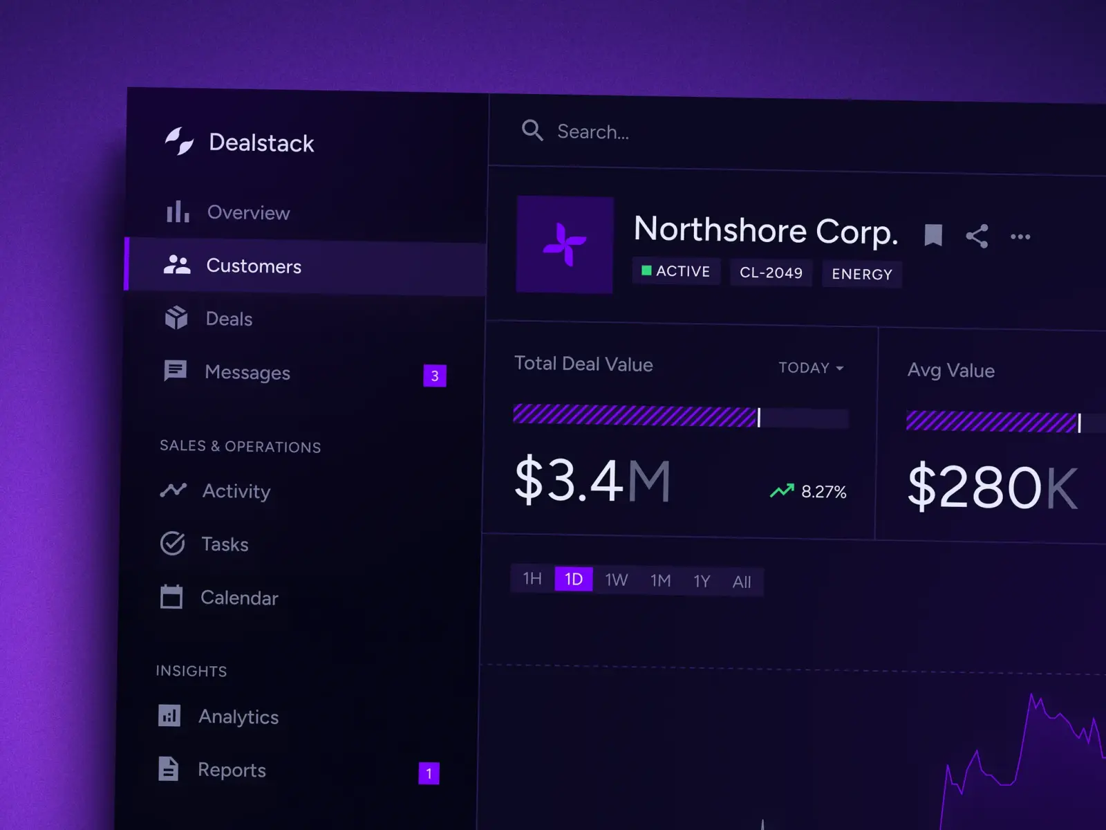 How to Measure ROI of Web Design: Metrics That Matter