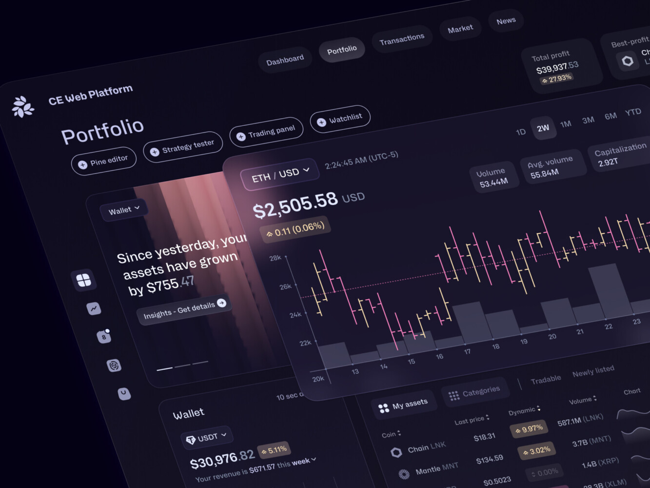 NFT platform development