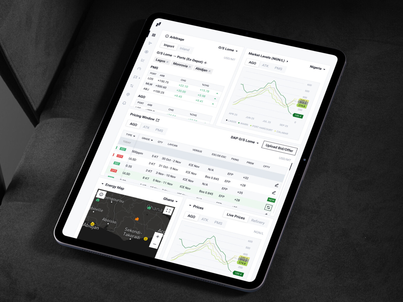 financial data analytics platform
