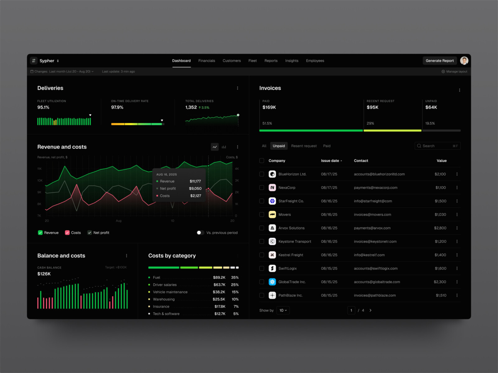 SaaS Dashboard Development: How to Build Scalable Product Dashboards