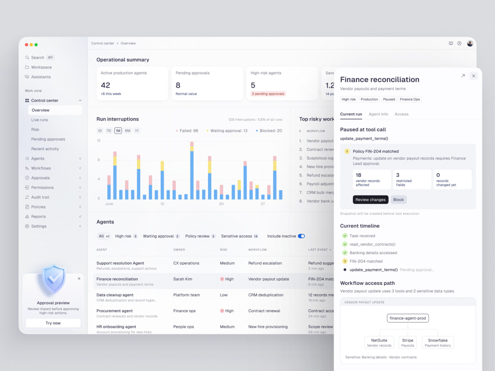 Digital Identity Platform: Features, Architecture, and Costs