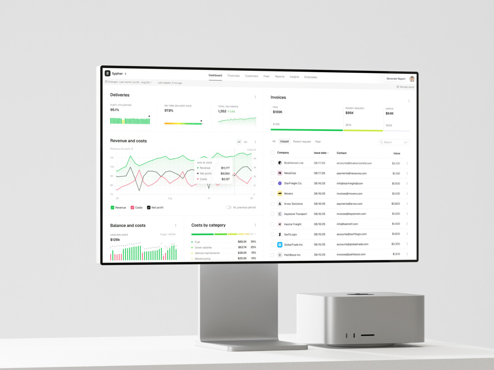 SaaS Scaling: How to Scale a SaaS Business Without Sacrificing Performance