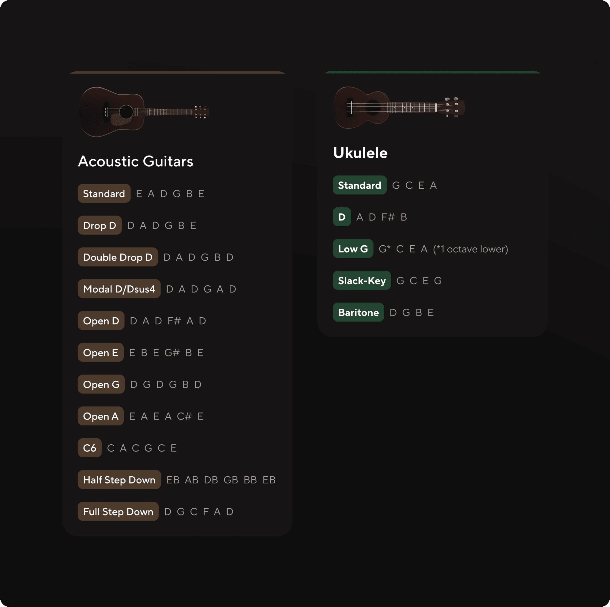 Alternative Tunings