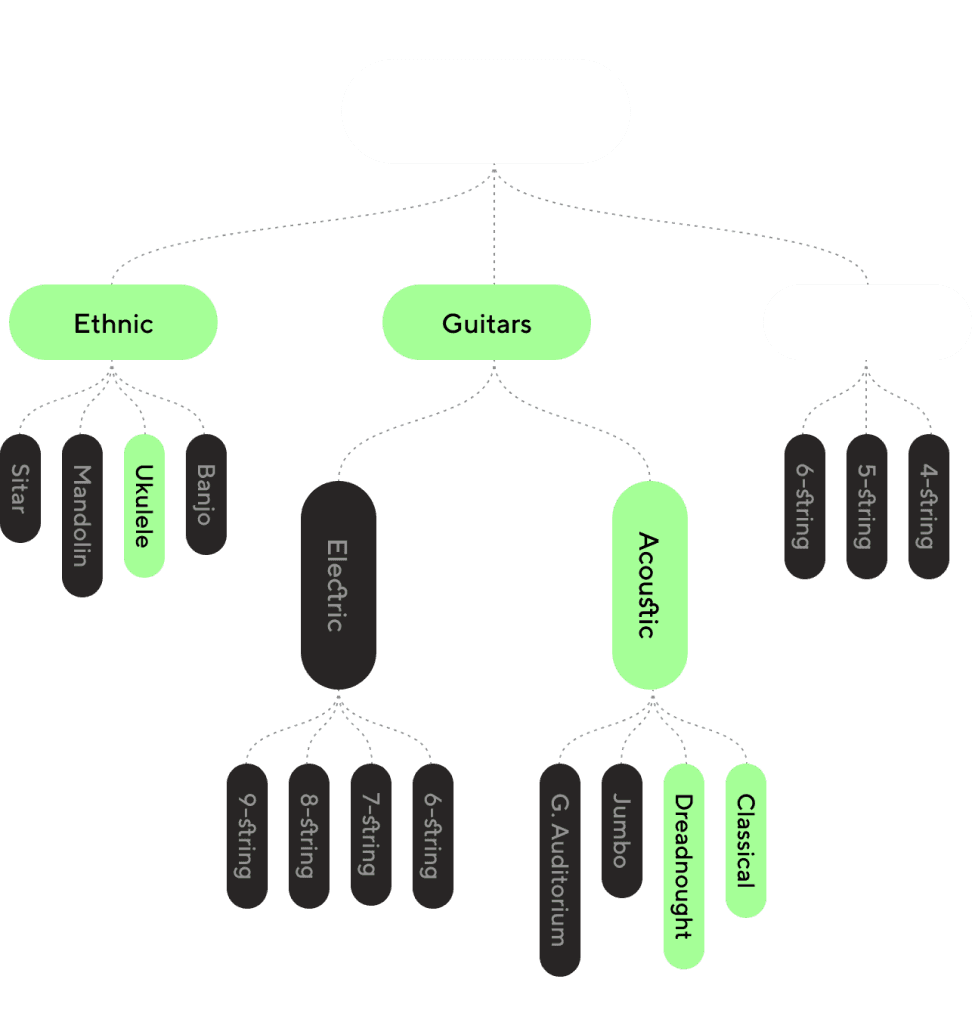Guitar Tuner ref