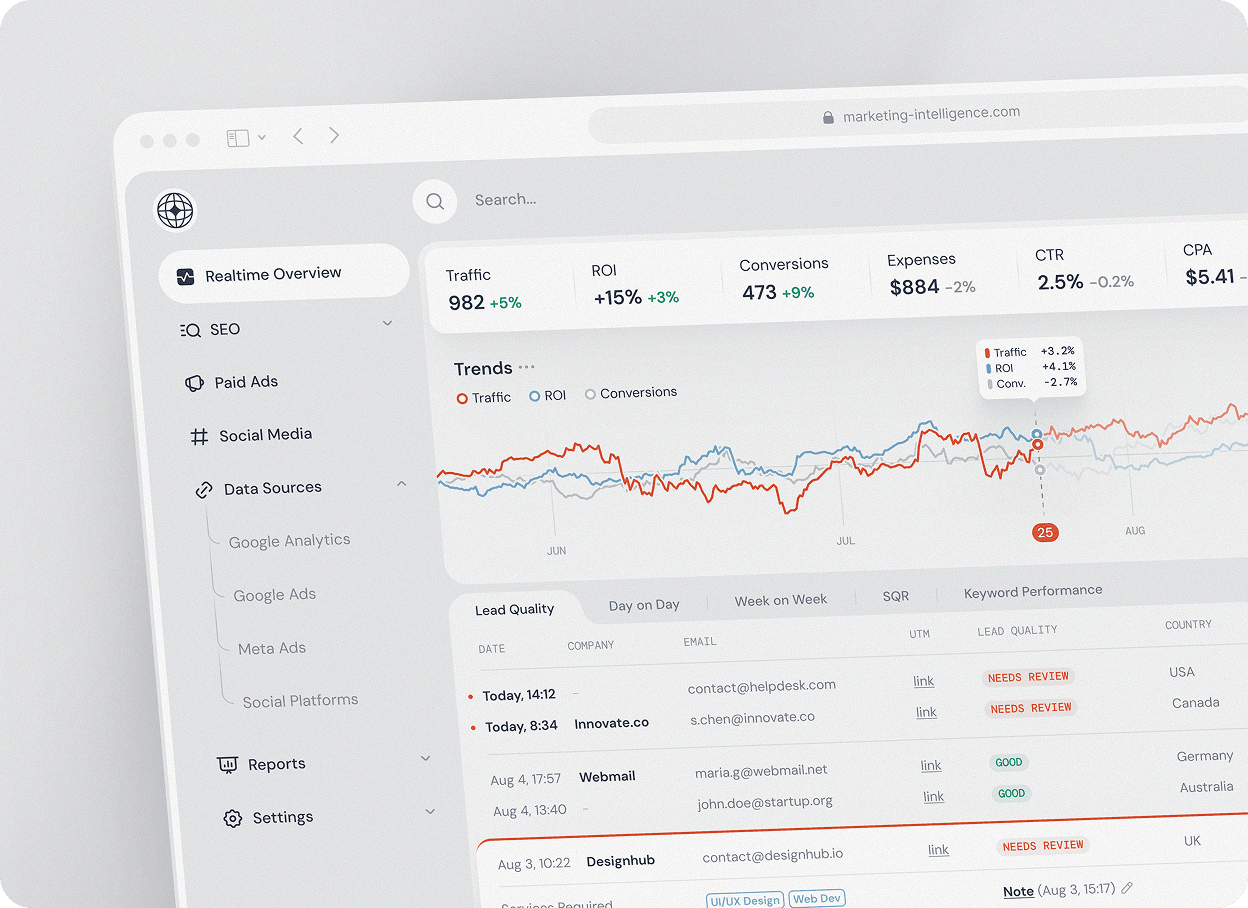 SEO-friendly architecture