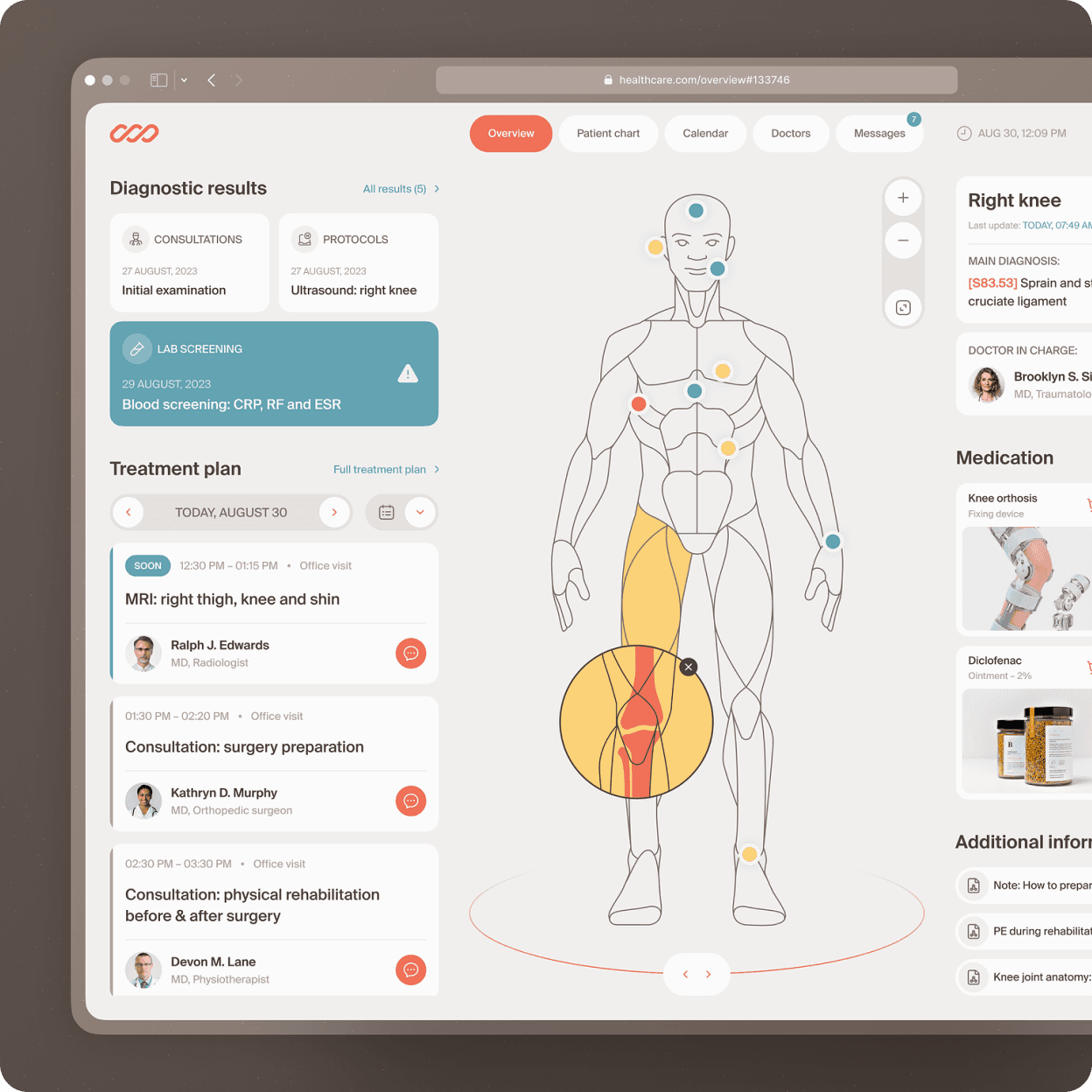 dashboards