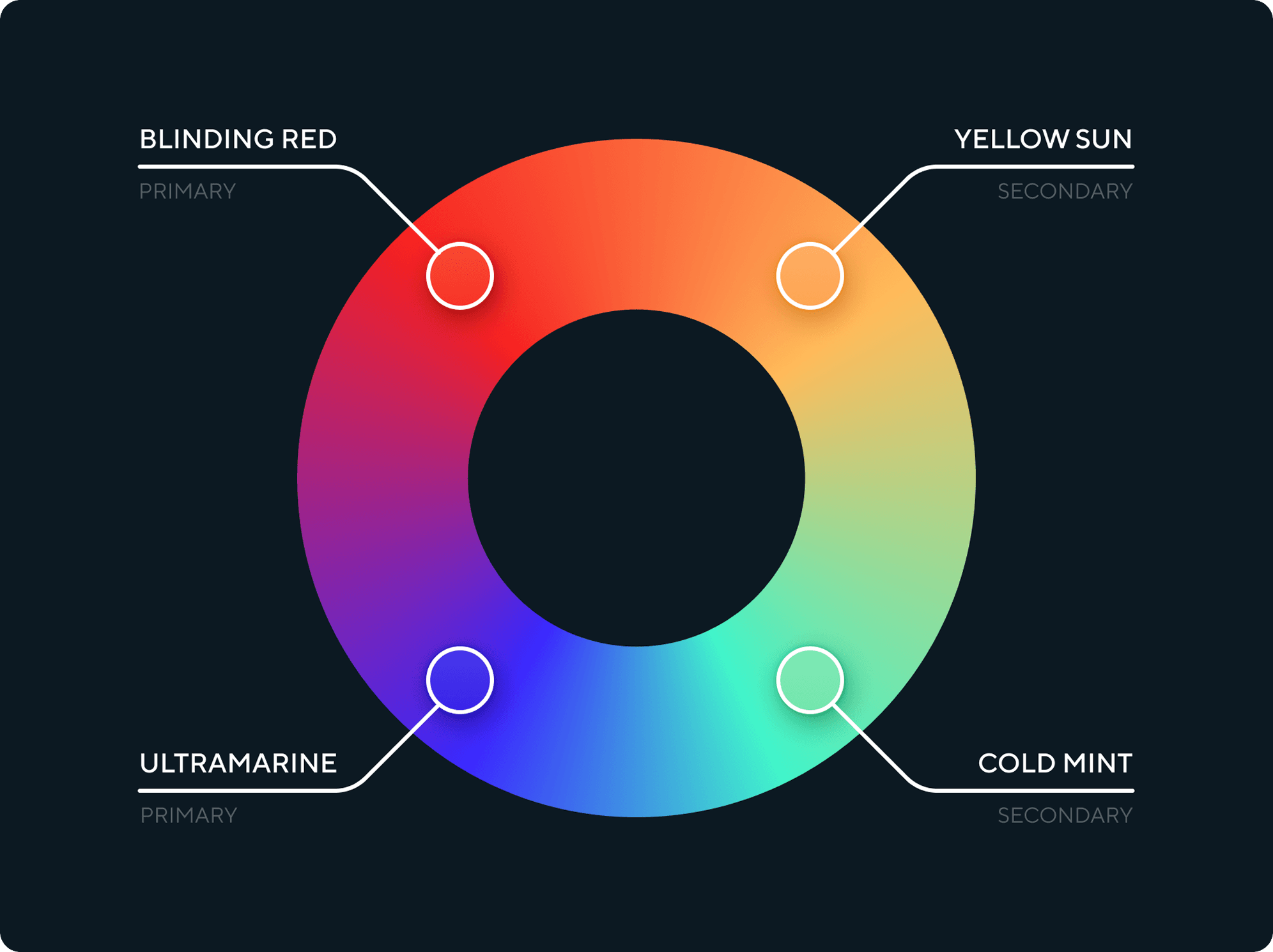 color