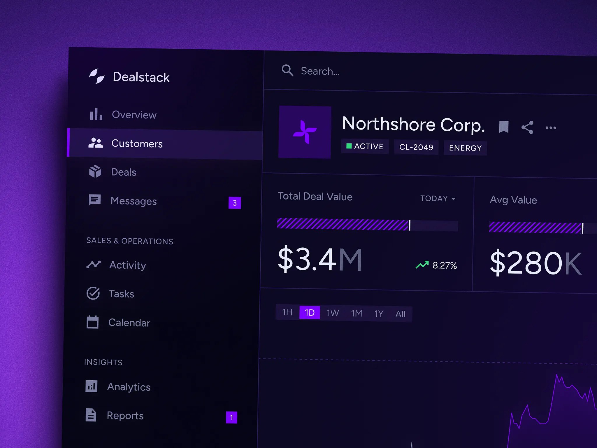 How to Measure ROI of Web Design: Metrics That Matter