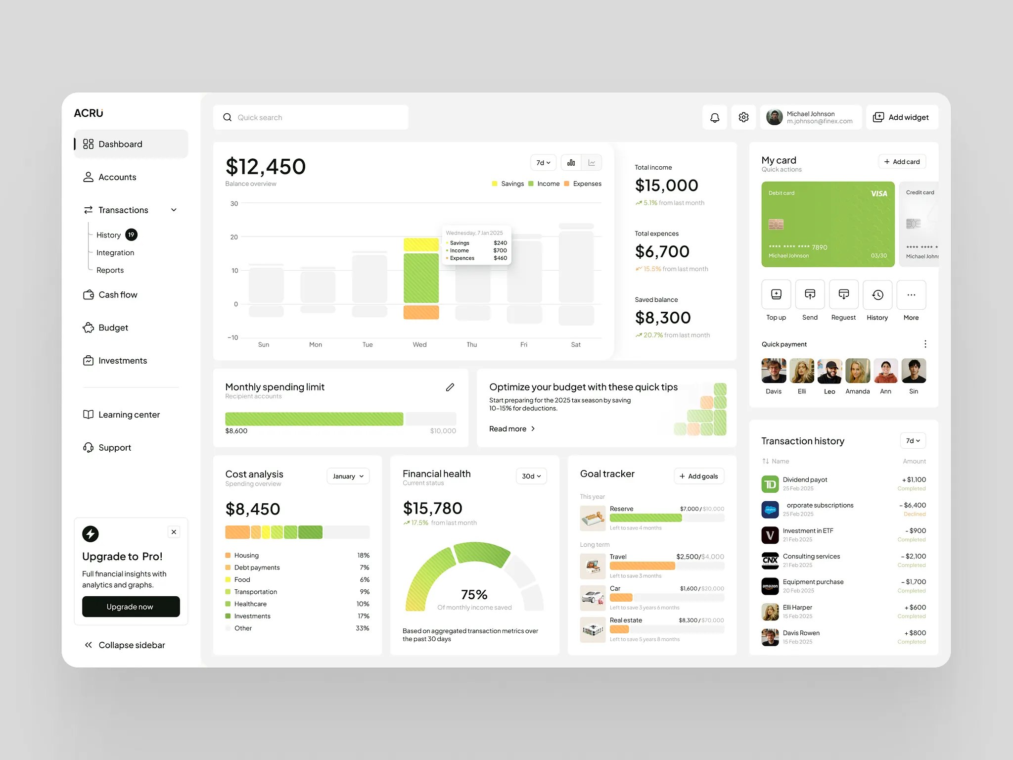 AI Financial Analytics Software Development: Build AI-Powered Finance Systems