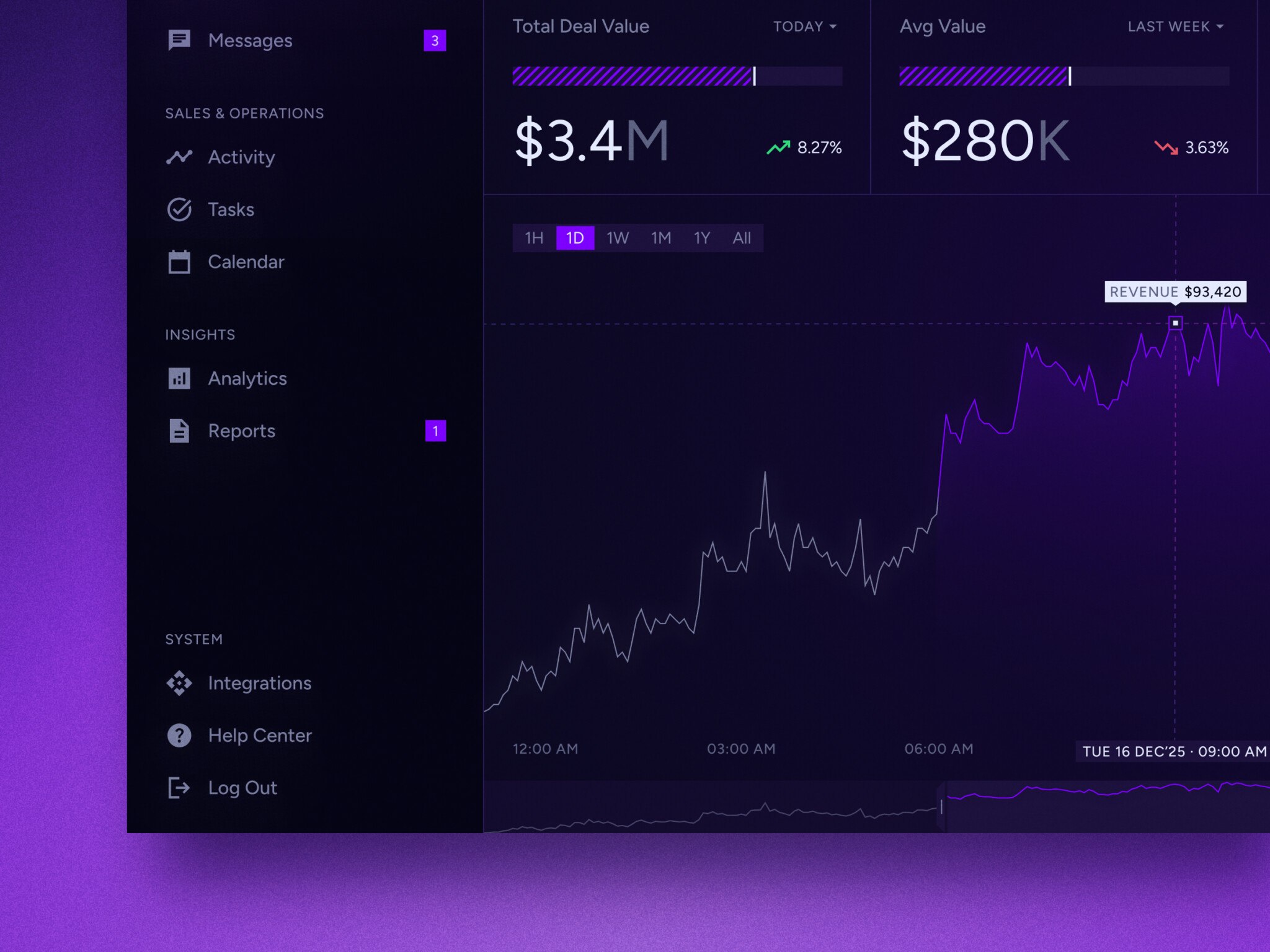 SaaS Analytics Platform Development: How to Build Scalable Data-Driven SaaS Products