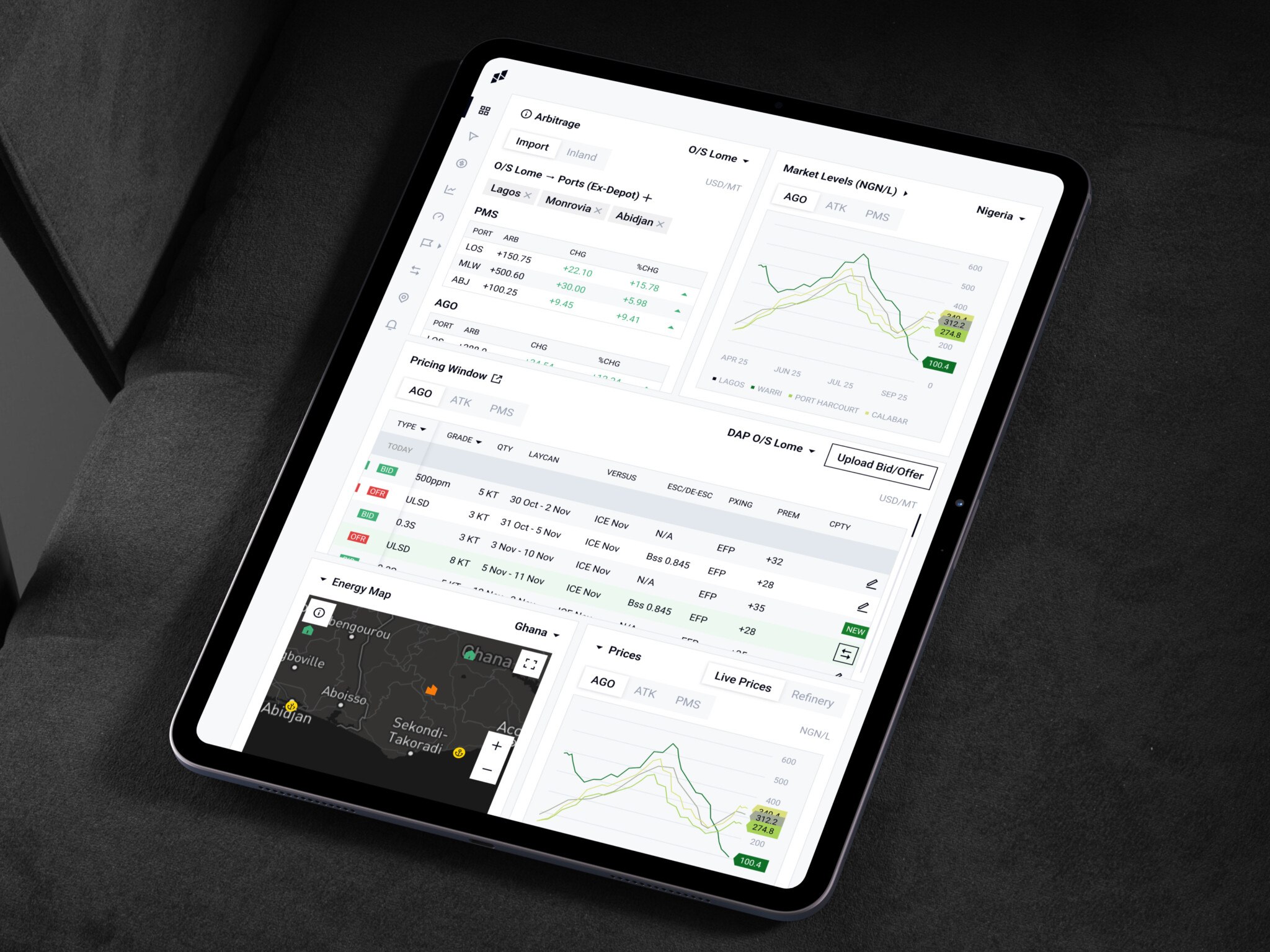 BI Dashboard Development: How to Build Business Intelligence Dashboards