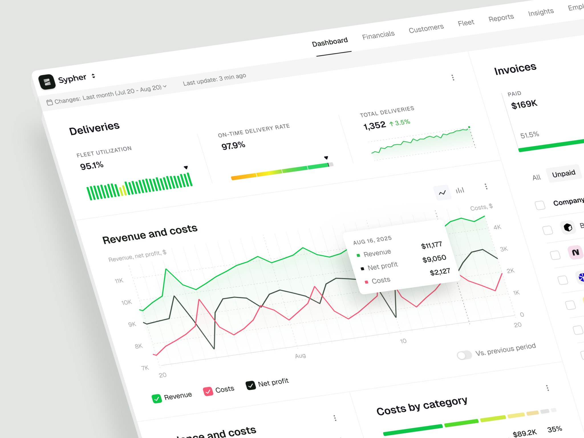B2B SaaS Platform Development: Features, Architecture, Process, and Cost