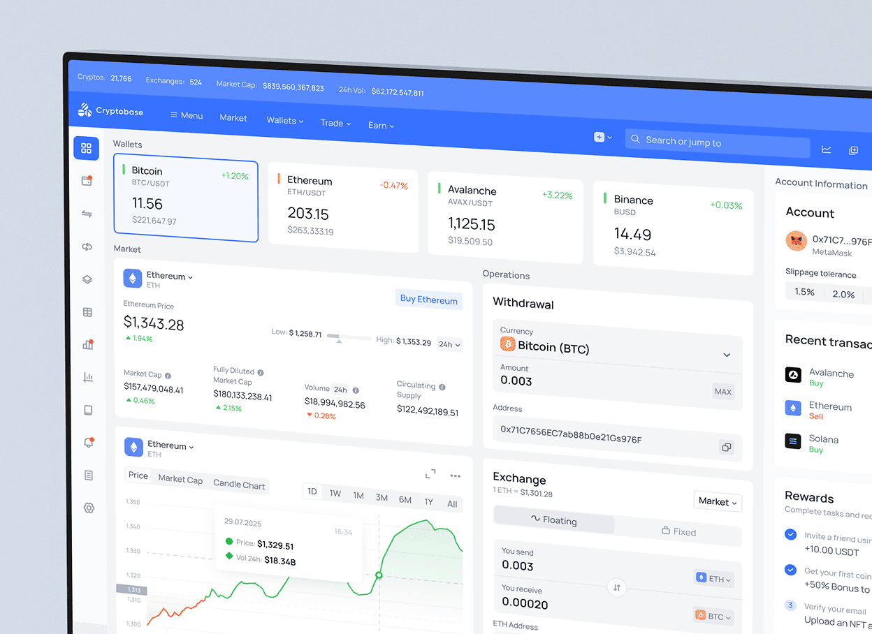 Digital banking and customer portals