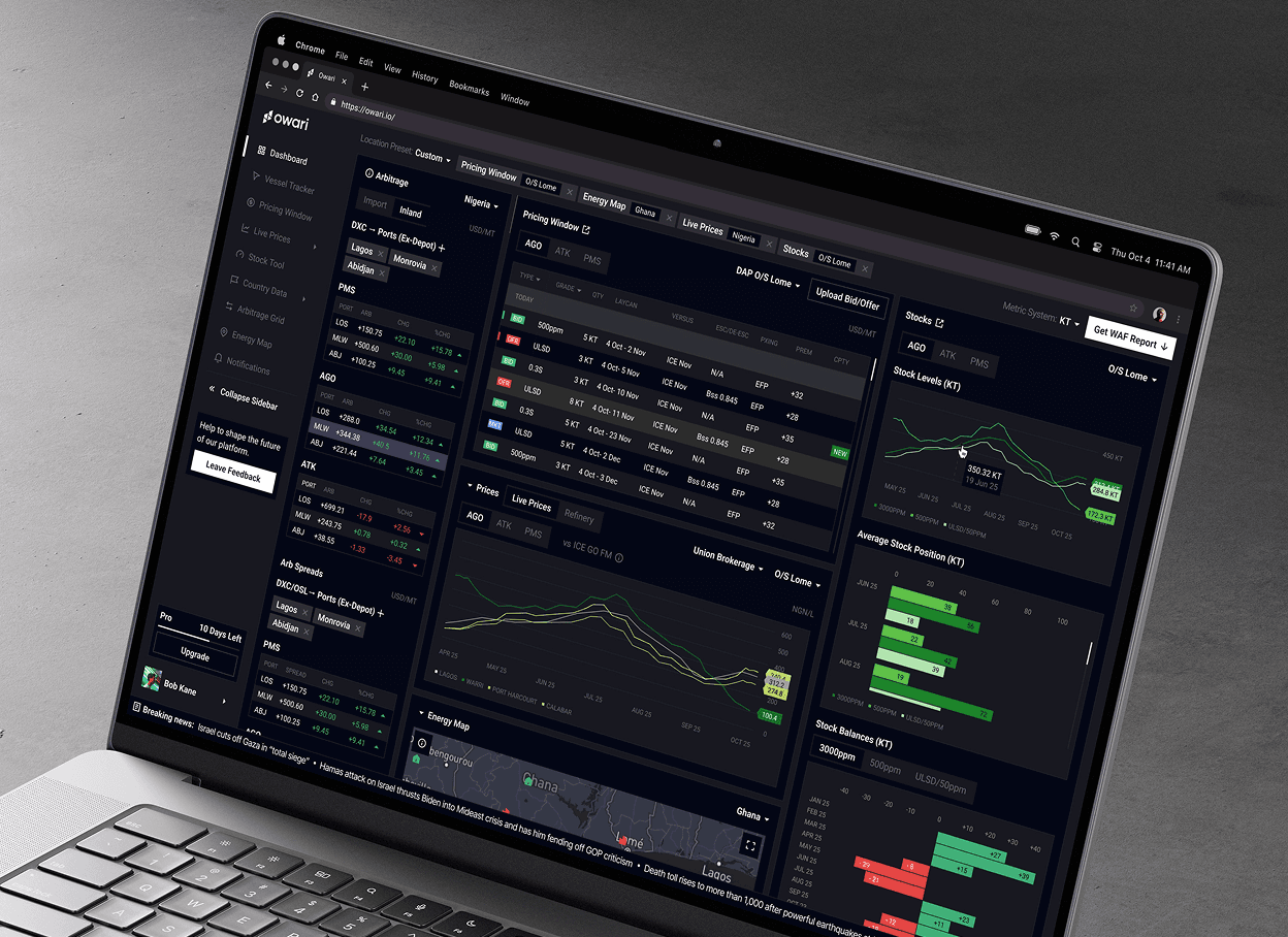 Lending and credit platforms
