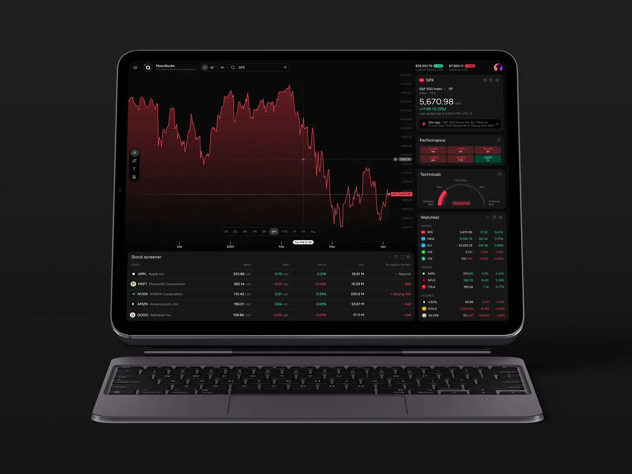 Algorithmic Trading Software Development: Build Automated Trading Systems