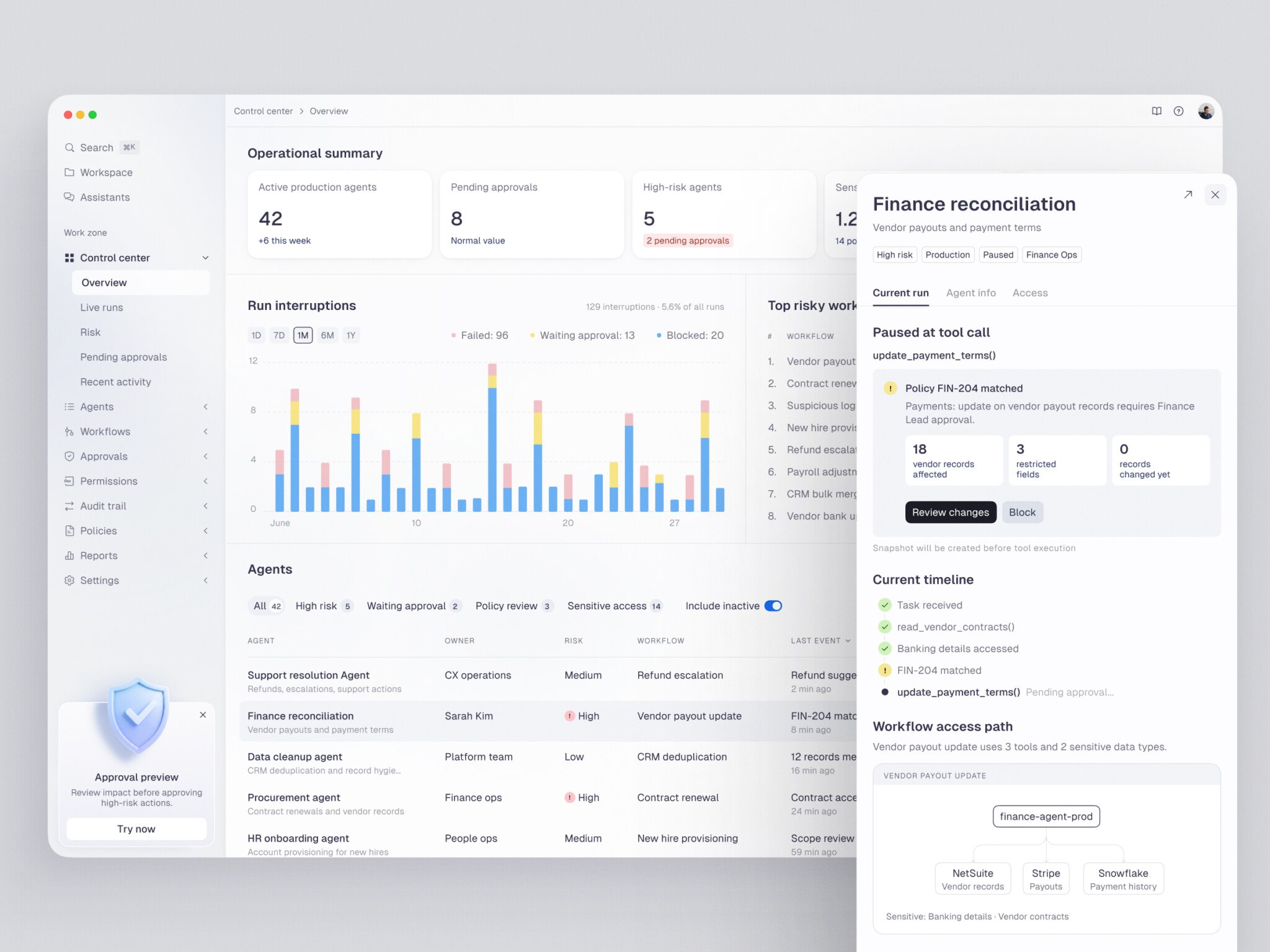 Digital Identity Platform: Features, Architecture, and Costs